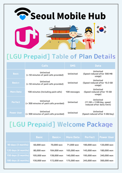 [Seoul Mobile Hub] Prepaid USIM Plan First Time Deals