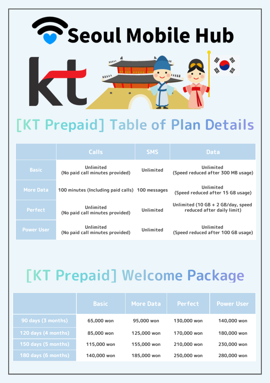 [Seoul Mobile Hub] Prepaid USIM Plan First Time Deals