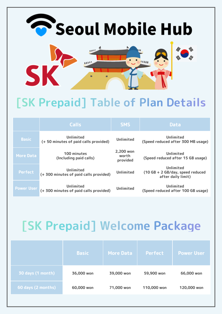 [Seoul Mobile Hub] Prepaid USIM Plan First Time Deals