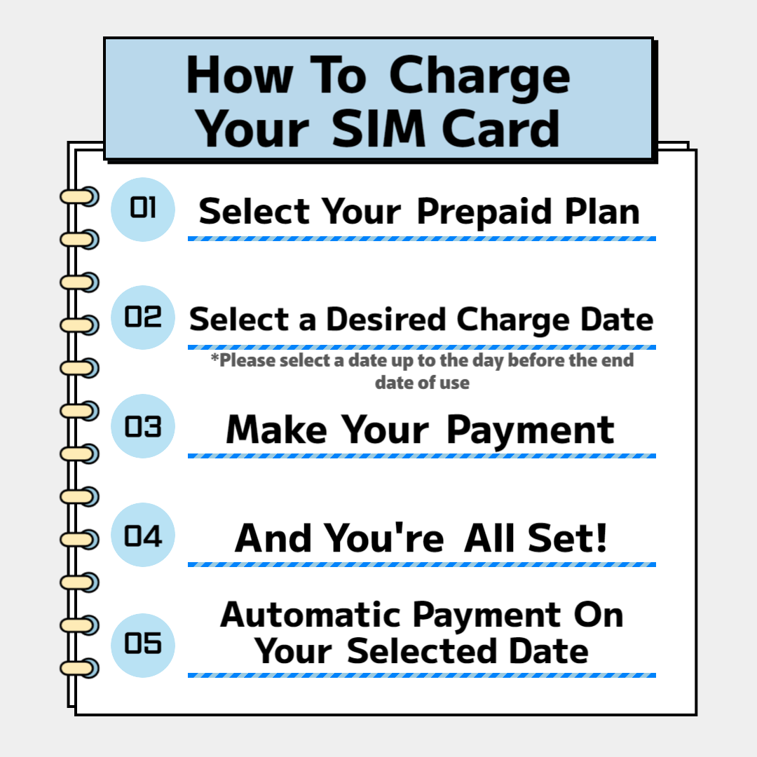 [LGU Prepaid] Top Up Method (Test)