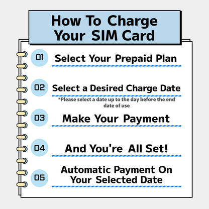 [LGU Prepaid] Top Up Method (Test)